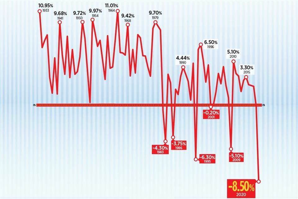 2020: la peor crisis
