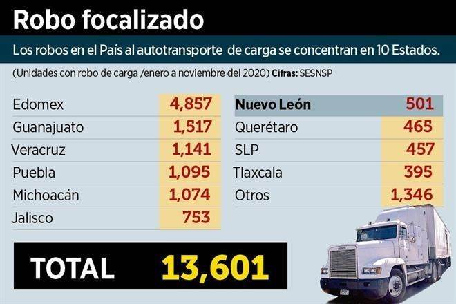 Entra IP al quite por robo de carga