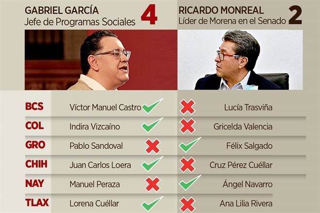 Rechaza Monreal incidir en vida interna de Morena