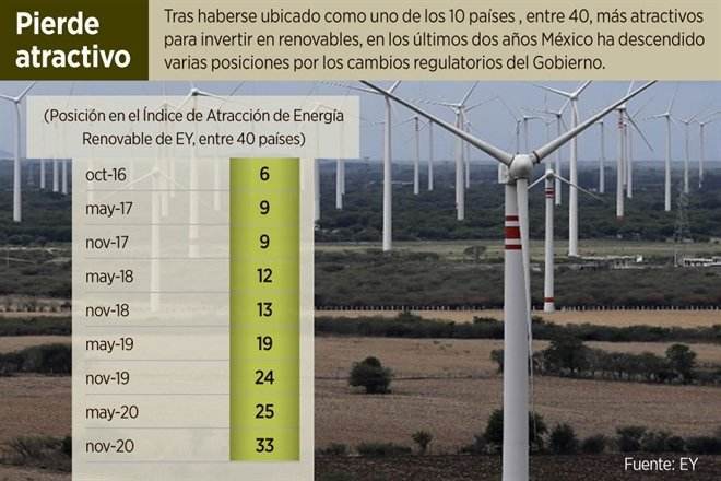 Seguirían ataques a energía privada