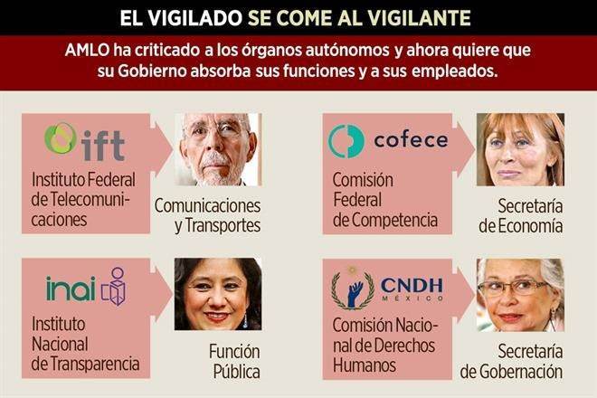 Busca 4T control y opacidad