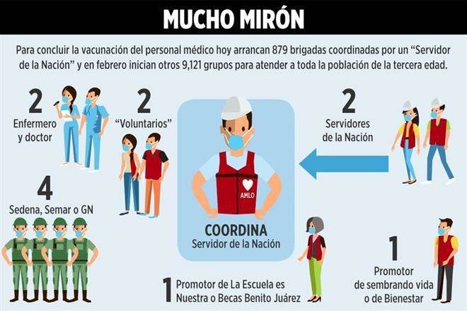 Dan dinero, becas… y ahora vacunas