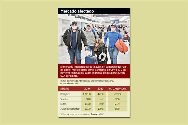 Borra pandemia 54 rutas aéreas