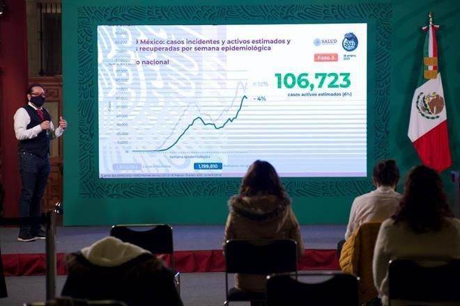 Reportan otros 21,366 casos de Covid, nuevo máximo en un día