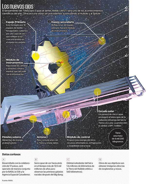 Los desafíos para la ciencia en 2021, más allá del Covid-19