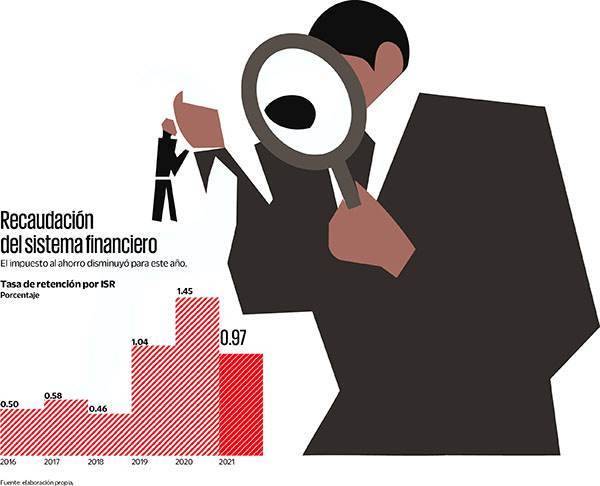 Las novedades fiscales que acompañan a 2021