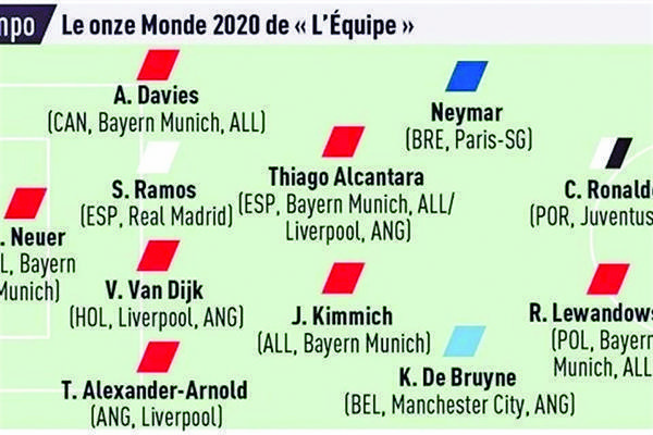 Ignora L’Équipe a Messi en once ideal del 2020