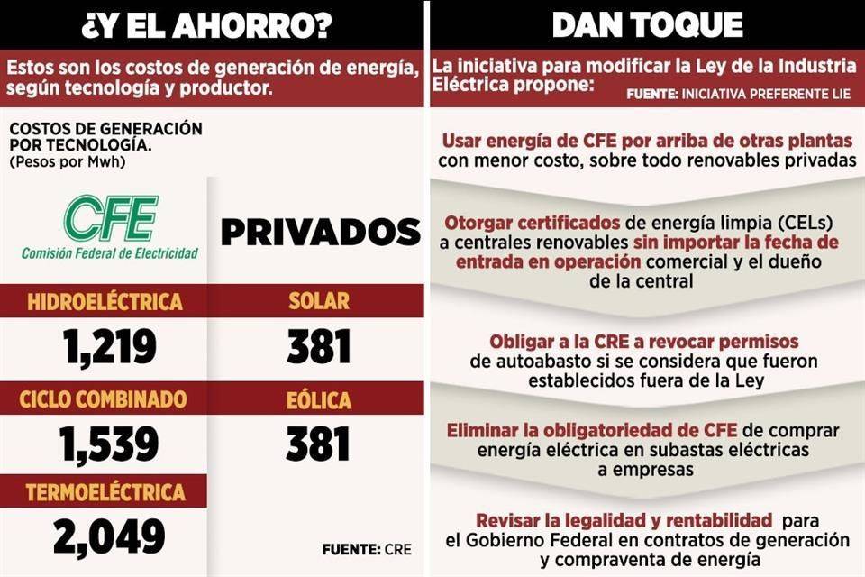 Impondrá la 4T uso de luz cara