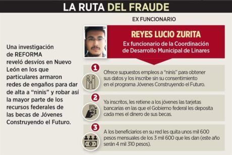 Roban millonada con plan de ‘ninis’