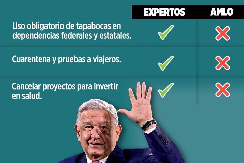 Urgen un viraje; AMLO dice ‘no’