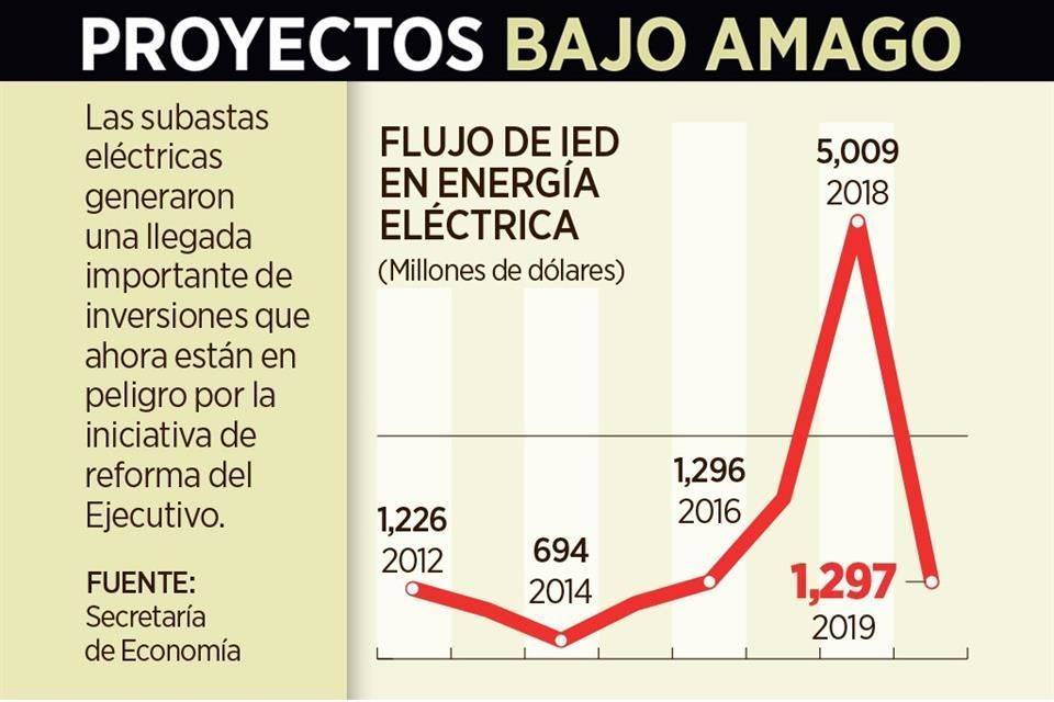 Peligran 196 mmdp, alertan en Congreso