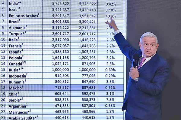 Alista la 4T nueva reforma energética