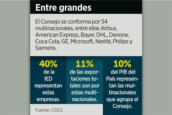 Lanzan alerta multinacionales por outsourcing