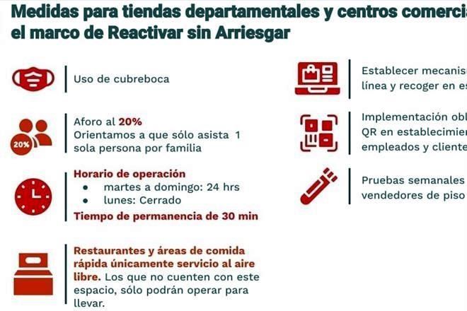 Abrirán el lunes centros comerciales en CDMX