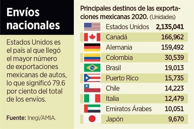Reducirá T-MEC diferencia salarial en automotriz