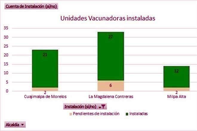 Arranca segundo día de vacunación con retrasos