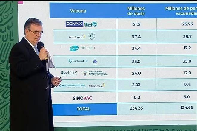Covax no ha entregado ni una sola vacuna.- Ebrard
