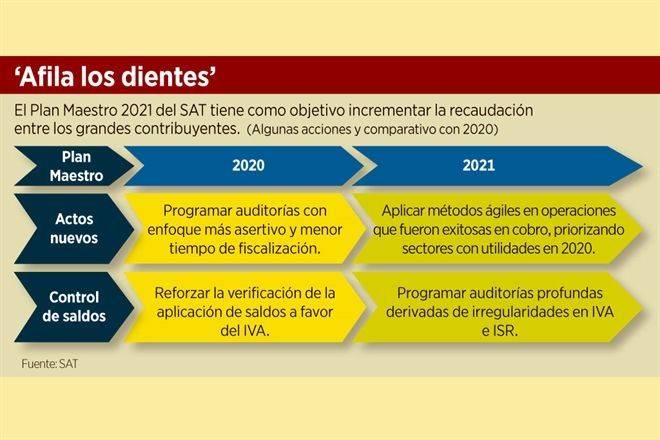 Alista el SAT otra cacería