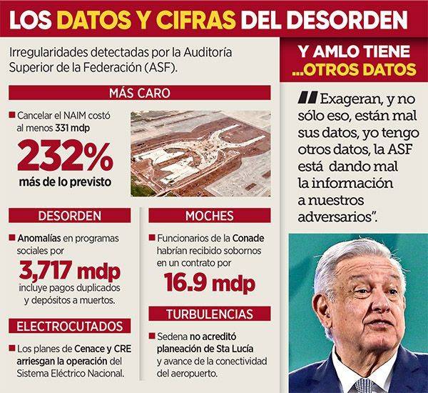 ‘Tengo otros datos’