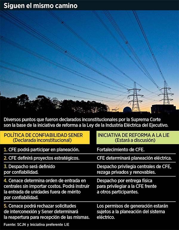 Estiman inviable cambio eléctrico