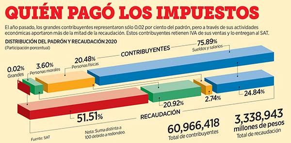 Cierra 4T informes de obras prioritarias