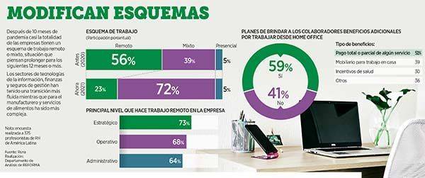 Ponen en práctica operación a distancia