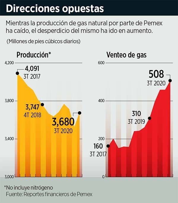 Volkswagen, General Motors y Mazda paran producción para ahorrar gas