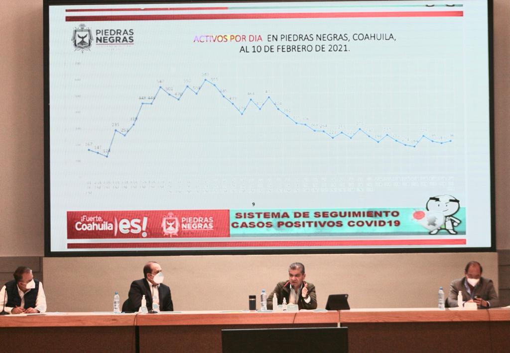 DECISIONES RESPONSABLES DE SUBCOMITÉS COVID HAN PERMITIDO REDUCIR CONTAGIOS: MARS