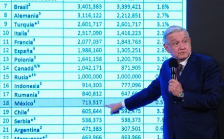 EU tiene control de vacunas contra covid-19, acusa AMLO
