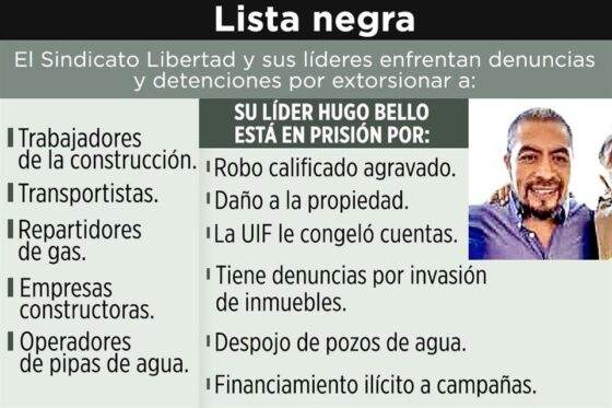 Infiltra campañas sindicato extorsionador