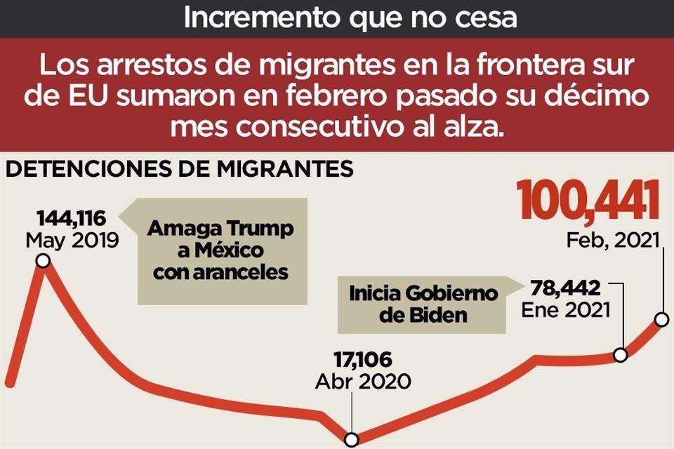 Desborda oleada migratoria