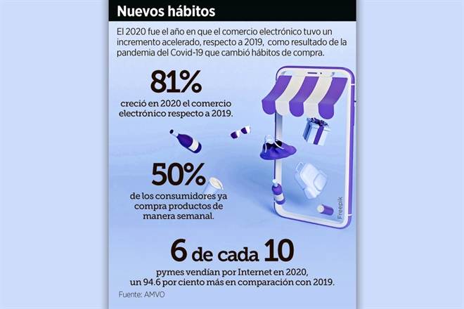 Benefician a bodegas compras en línea
