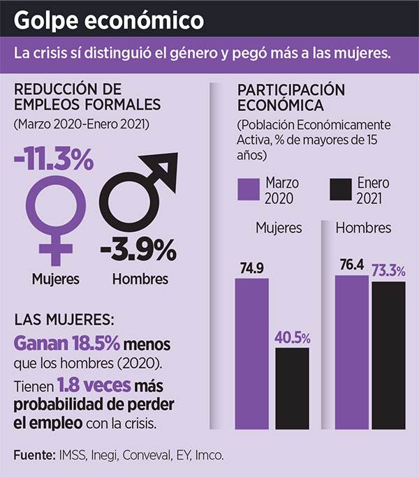Aumentan delitos contra las mujeres