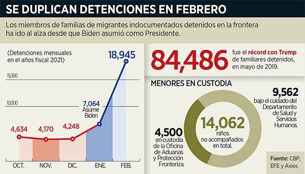 Habilita EU hoteles para los migrantes