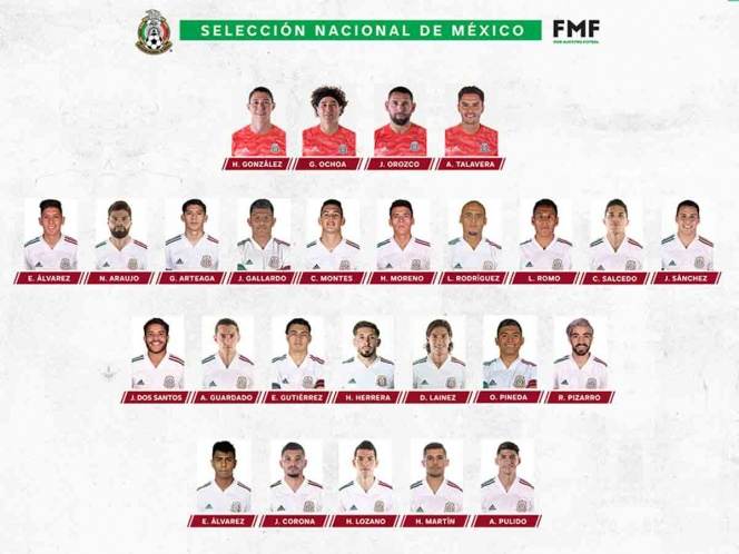 Los 26 elegidos del Tri para enfrentar la fecha FIFA