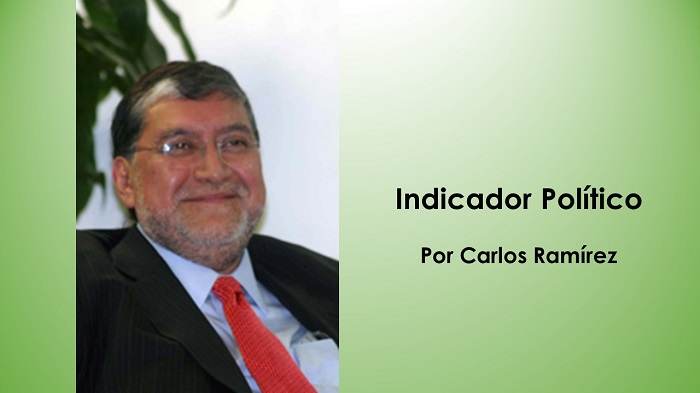 Indicador Político