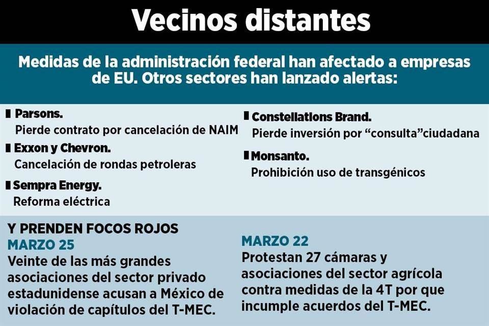 Exige EU a AMLO respeto a inversión