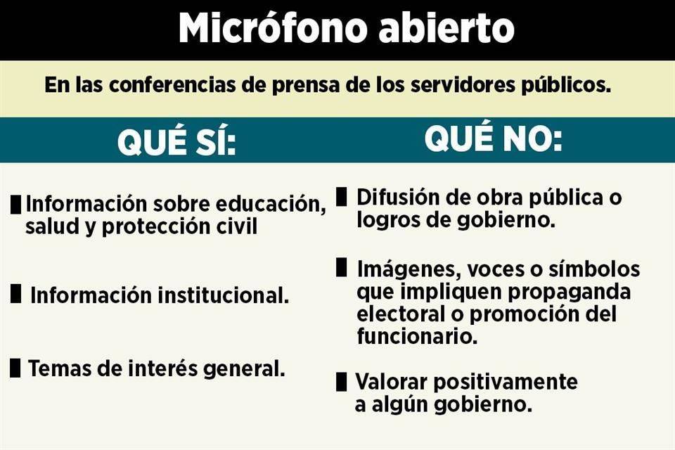 Acotan mañaneras