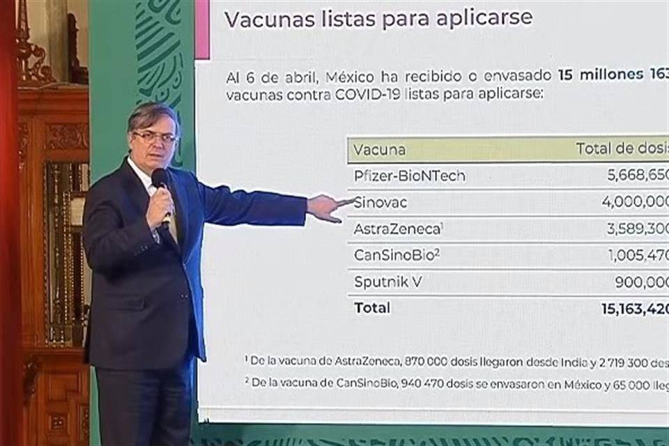 Irá Canciller a China y Rusia para ‘amarrar’ vacunas