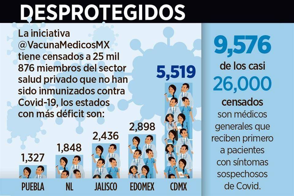 Relega vacunación a médicos privados