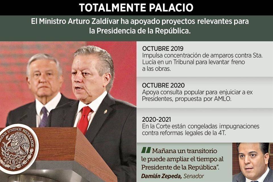 Dan golpe en la Corte