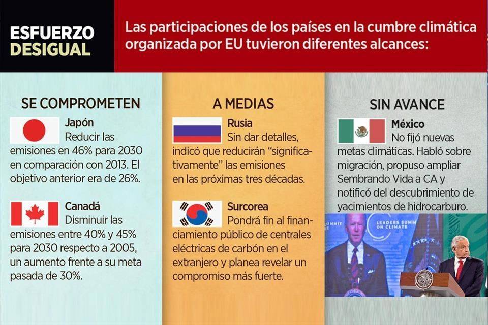 En cumbre limpia presume petróleo