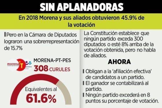 Paran mayoría inflada
