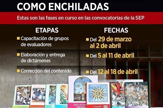 Quieren al vapor libros de texto