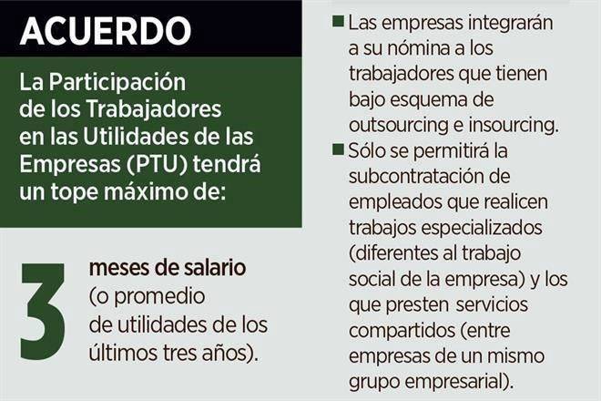 Topan reparto de utilidades