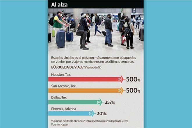 Arman viajes para vacunarse en EU