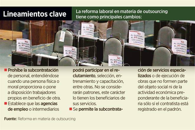 Liquidan y fusionan por reforma laboral