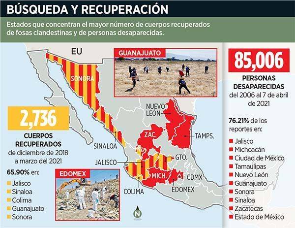 En 15 años se registran 85 mil personas desaparecidas: Encinas