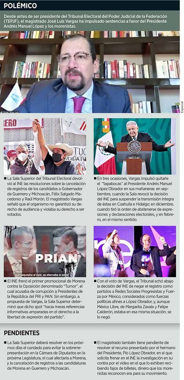 Tiene 4T otro jefe a modo en el Tribunal Electoral
