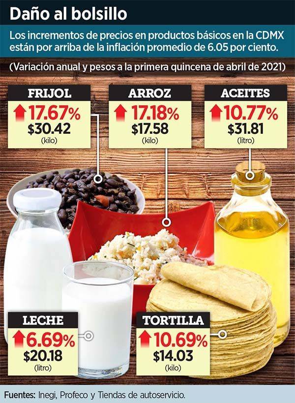Pega inflación al estómago
